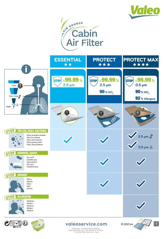 VALEO Filtro, Aria abitacolo 698697